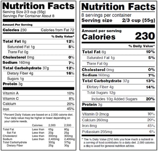 Changes to Nutrition Fact Labels